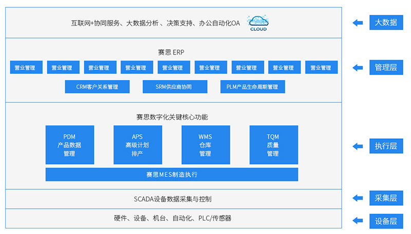 揭阳CRM